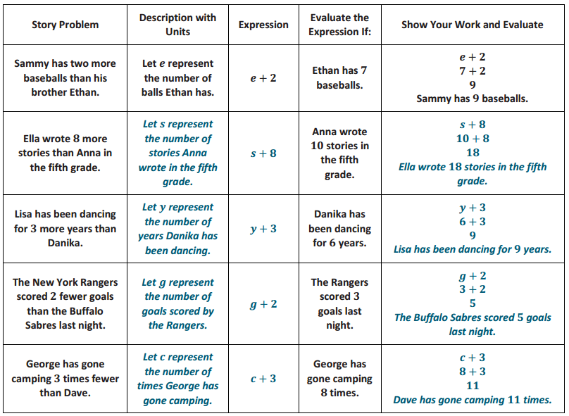 Eureka Math Grade 6 Module 4 Lesson 18 Problem Set Answer Key 10