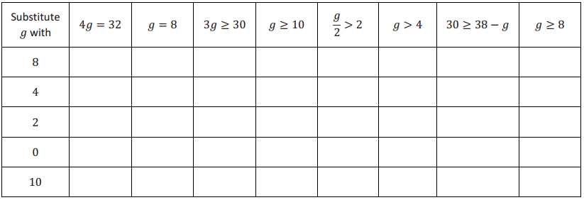 Eureka Math Grade 6 Module 4 Lesson 24 Example Answer Key 1