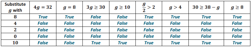 Eureka Math Grade 6 Module 4 Lesson 24 Example Answer Key 2