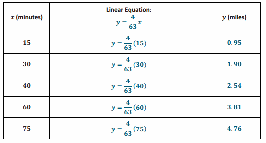 Eureka Math Grade 8 Module 4 Lesson 10 Problem Set Answer Key 21