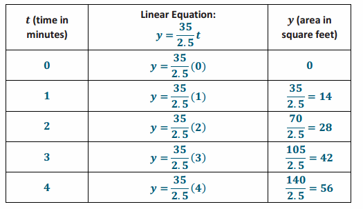 Eureka Math Grade 8 Module 4 Lesson 11 Example Answer Key 11