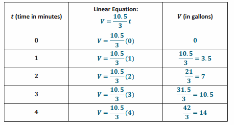 Eureka Math Grade 8 Module 4 Lesson 11 Example Answer Key 16
