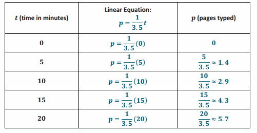 Eureka Math Grade 8 Module 4 Lesson 11 Exercise Answer Key 18