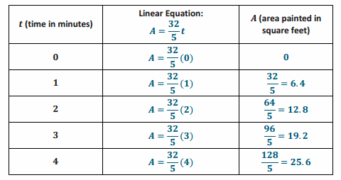 Eureka Math Grade 8 Module 4 Lesson 11 Exercise Answer Key 51