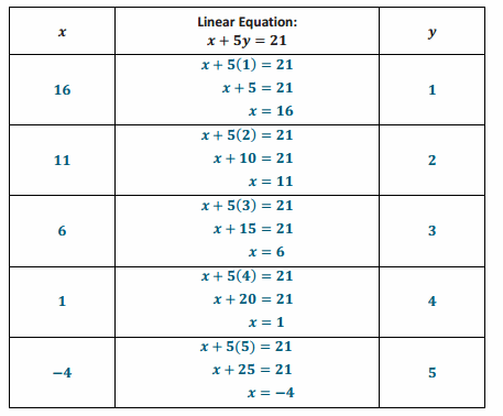 Eureka Math Grade 8 Module 4 Lesson 12 Exercise Answer Key 13