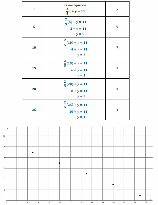 Eureka Math Grade 8 Module 4 Lesson 12 Exercise Answer Key 17