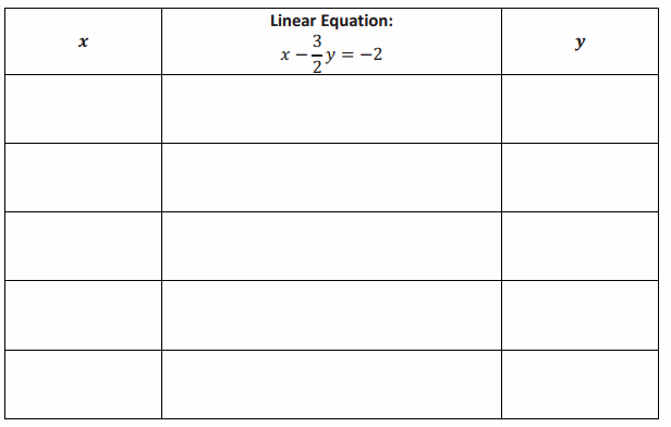Eureka Math Grade 8 Module 4 Lesson 12 Problem Set Answer Key 28