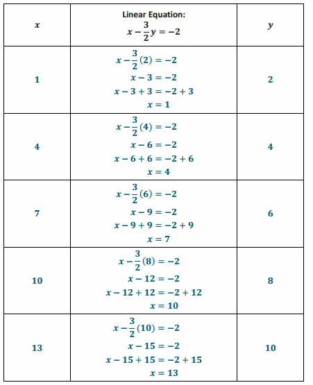 Eureka Math Grade 8 Module 4 Lesson 12 Problem Set Answer Key 29