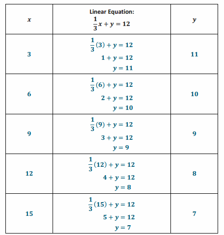 Eureka Math Grade 8 Module 4 Lesson 12 Problem Set Answer Key 33