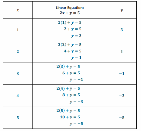 Eureka Math Grade 8 Module 4 Lesson 12 Problem Set Answer Key 41