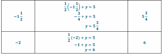 Eureka Math Grade 8 Module 4 Lesson 13 Problem Set Answer Key 13
