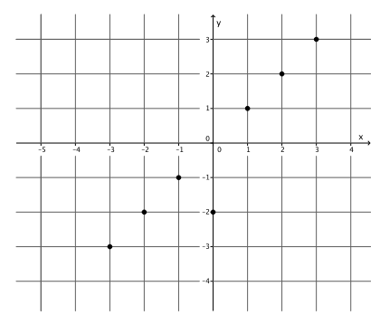 Eureka Math Grade 8 Module 4 Lesson 13 Problem Set Answer Key 14