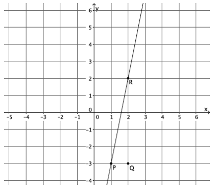 Eureka Math Grade 8 Module 4 Lesson 15 Problem Set Answer Key 39