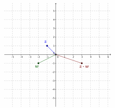 Eureka Math Precalculus Module 1 Lesson 15 Exercise Answer Key 3