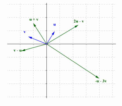 Eureka Math Precalculus Module 1 Lesson 6 Exercise Answer Key 14