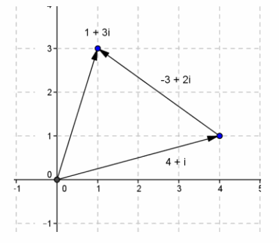 Eureka Math Precalculus Module 1 Lesson 6 Exercise Answer Key 15