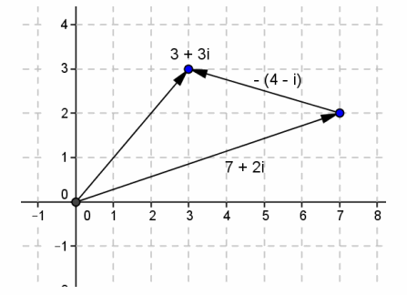 Eureka Math Precalculus Module 1 Lesson 6 Exercise Answer Key 20
