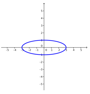Eureka Math Precalculus Module 3 Lesson 6 Problem Set Answer Key 1
