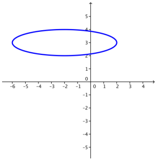 Eureka Math Precalculus Module 3 Lesson 6 Problem Set Answer Key 2