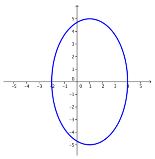 Eureka Math Precalculus Module 3 Lesson 6 Problem Set Answer Key 3