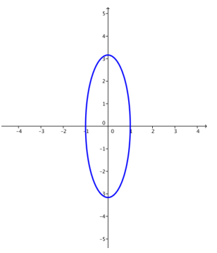Eureka Math Precalculus Module 3 Lesson 7 Problem Set Answer Key 15
