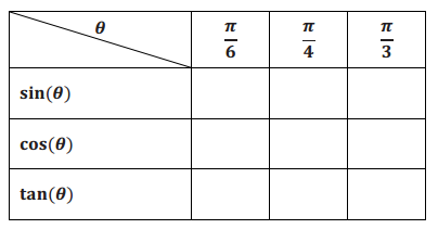 Eureka Math Precalculus Module 4 Lesson 1 Problem Set Answer Key 1