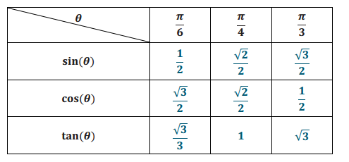 Eureka Math Precalculus Module 4 Lesson 1 Problem Set Answer Key 2