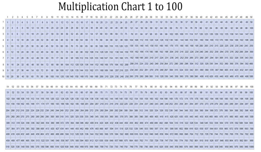 Math Tables 1 to 100 PDF Download Multiplication Chart