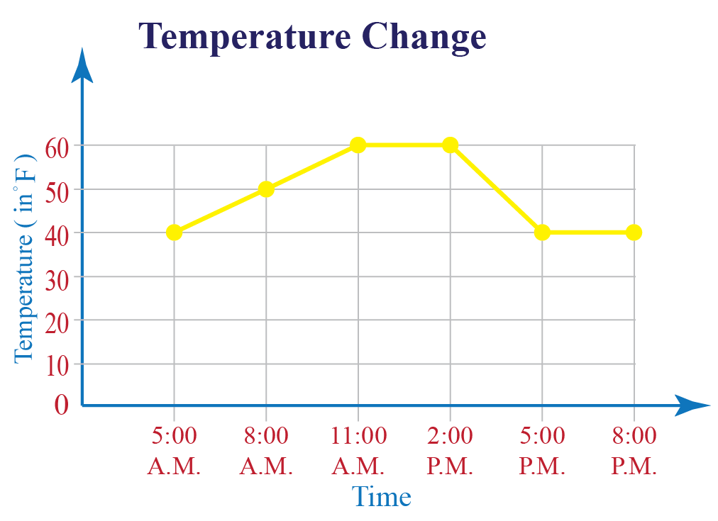 line graph examples