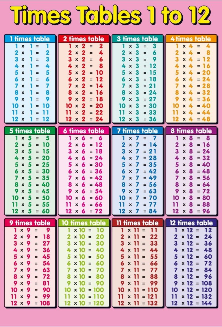 Math Tables 1 to 12 | Printable Multiplication Chart 1 to 12 | Maths