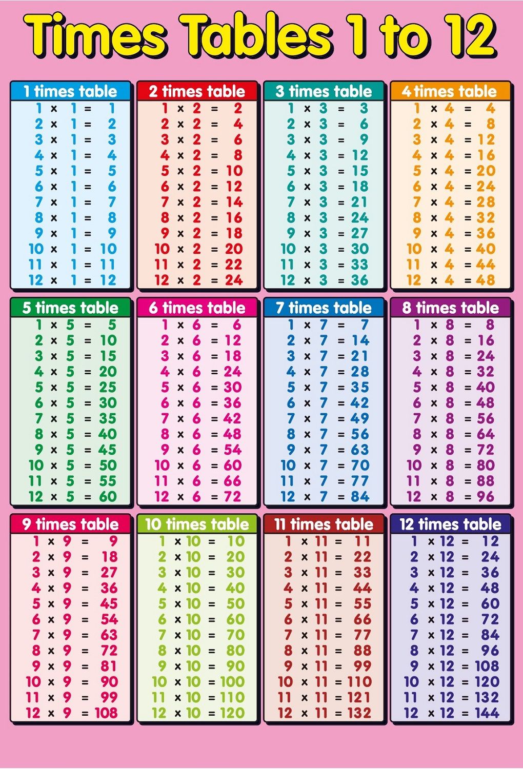 math-tables-1-to-12-printable-multiplication-chart-1-to-12-maths