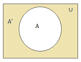 Venn Diagrams 2