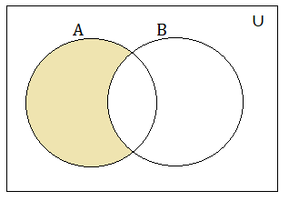 Venn Diagrams 6