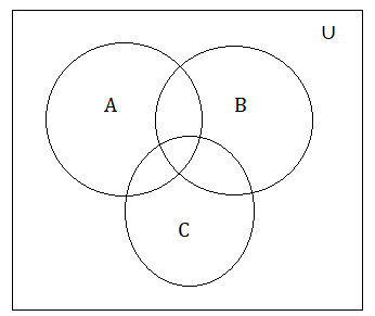 Venn Diagrams 8