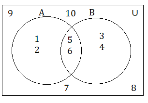 Venn Diagrams 9