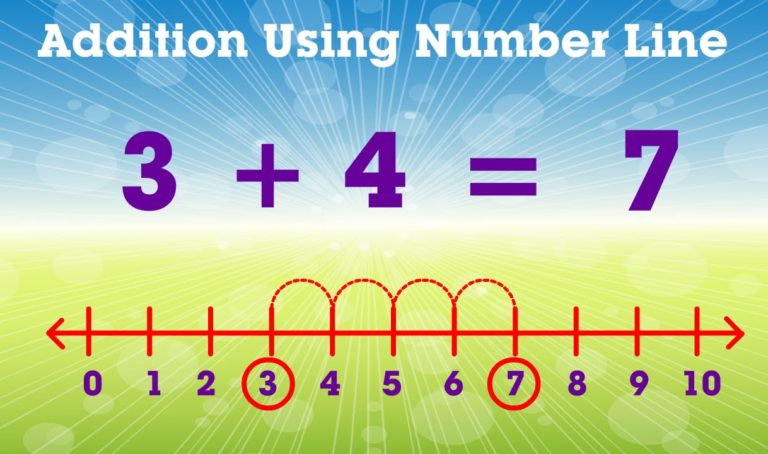 addition-on-a-number-line-definition-facts-examples-learn-how-to