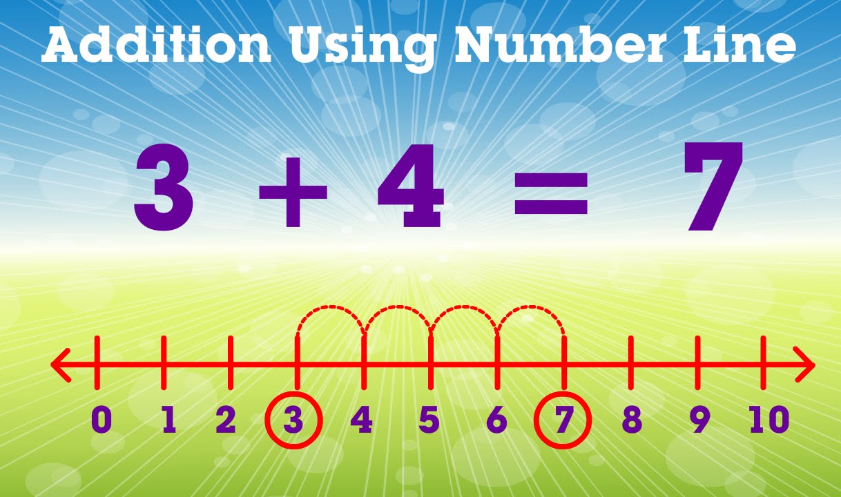 Adding With A Number Line Worksheet Easy