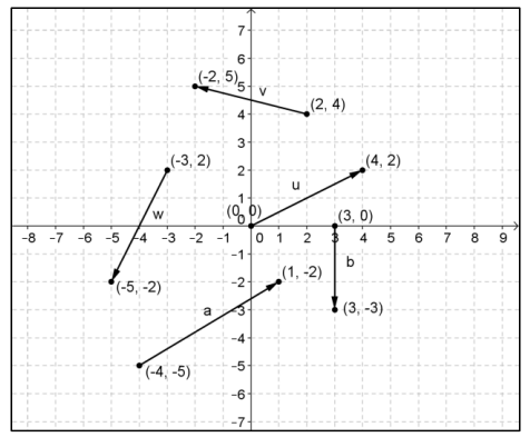 Engage NY Math Precalculus Module 2 Lesson 19 Exercise Answer Key 1