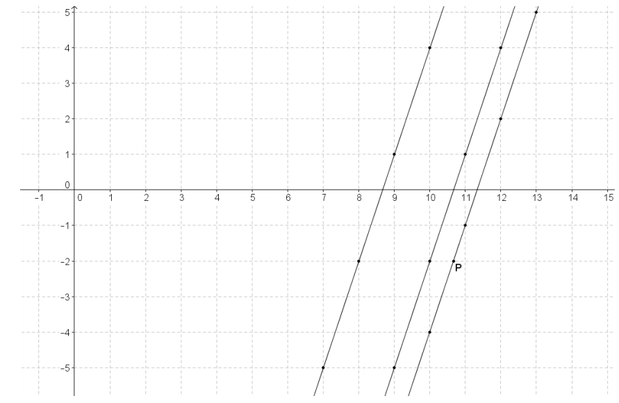 Eureka Math Geometry 2 Module 2 Lesson 19 Problem Set Answer Key 6