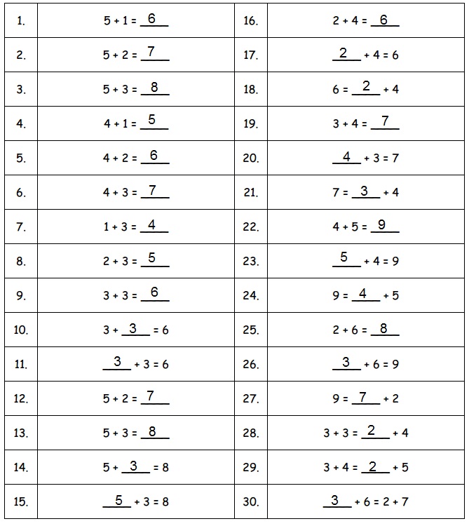 Eureka Math Grade 1 Module 5 Lesson 1 Answer Key-2