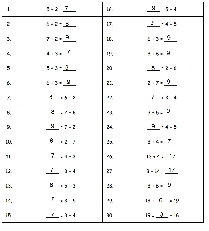 Eureka Math Grade 1 Module 5 Lesson 1 Answer Key-3