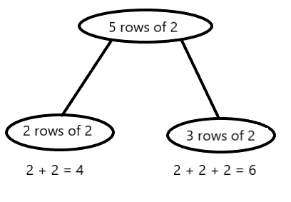 Eureka Math Grade 2 Module 6 Lesson 13 Problem Set Answer Key-2
