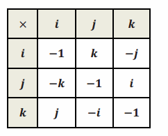 Eureka Math Precalculus Module 2 Lesson 10 Problem Set Answer Key 52