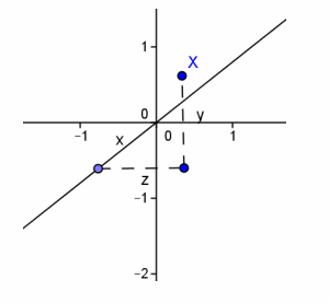 Eureka Math Precalculus Module 2 Lesson 12 Example Answer Key 1
