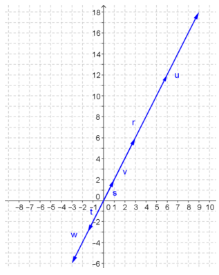 Eureka Math Precalculus Module 2 Lesson 17 Exercise Answer Key 9
