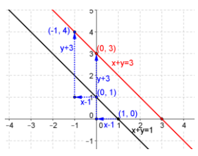 Eureka Math Precalculus Module 2 Lesson 18 Problem Set Answer Key 15