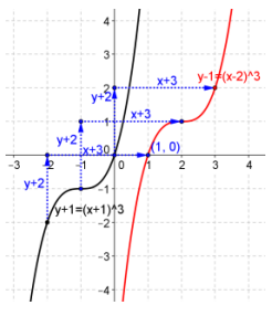Eureka Math Precalculus Module 2 Lesson 18 Problem Set Answer Key 17