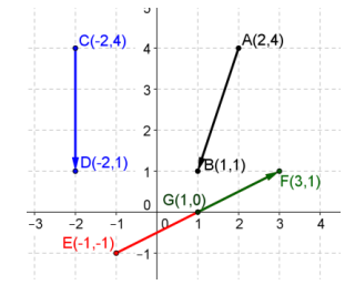 Eureka Math Precalculus Module 2 Lesson 19 Exit Ticket Answer Key 1