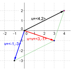 Eureka Math Precalculus Module 2 Lesson 19 Exit Ticket Answer Key 3