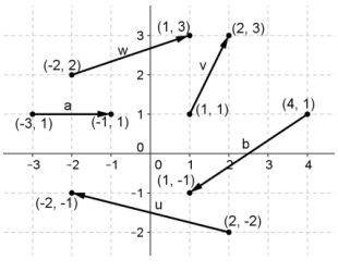 Eureka Math Precalculus Module 2 Lesson 19 Problem Set Answer Key 1